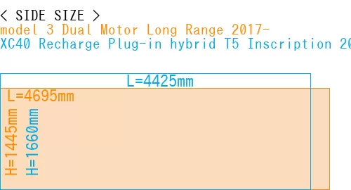 #model 3 Dual Motor Long Range 2017- + XC40 Recharge Plug-in hybrid T5 Inscription 2018-